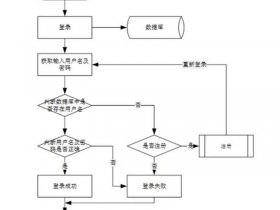 凡客商城小程序制作流程 凡客商城小程序制作流程是什么