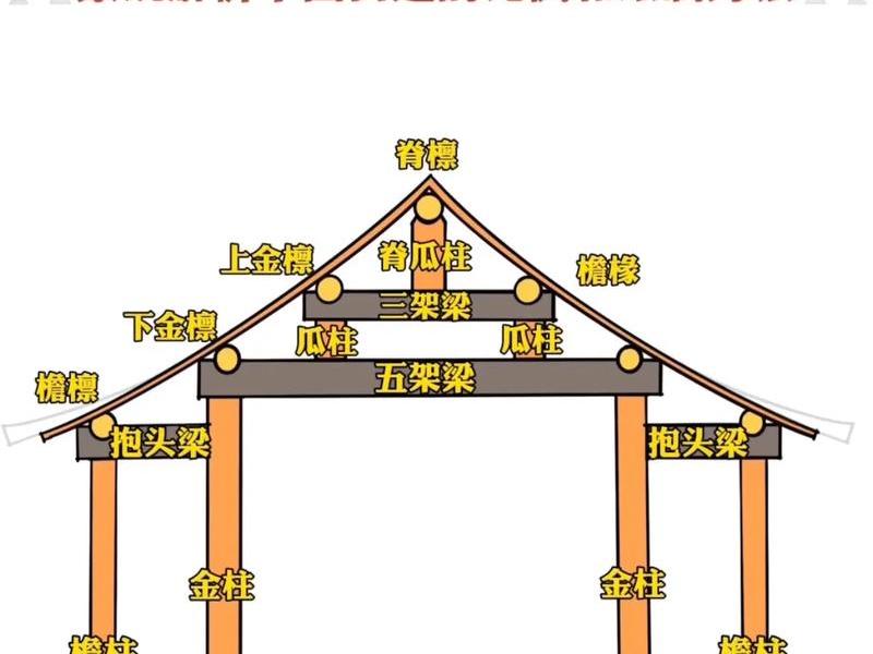 房建建站教程 - 建造房屋教程 房建建站教程 - 建造房屋教程