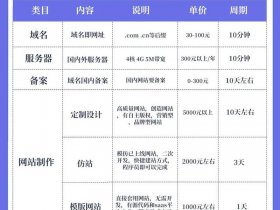 seo建站怎样优化 seo建站优化报价
