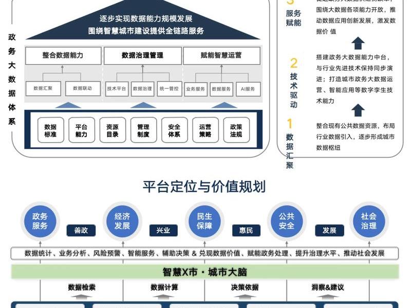 大数据平台怎么搭建要多少钱 - 大数据平台搭建需要用到哪些技术 大数据平台怎么搭建要多少钱 - 大数据平台搭建需要用到哪些技术