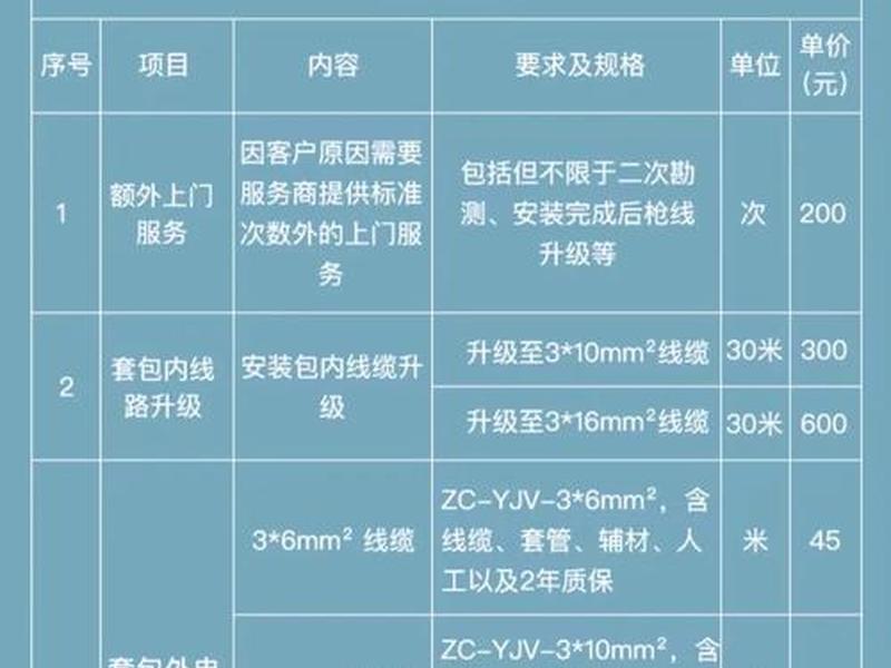 充电站建站明细表 - 充电站建站明细表格