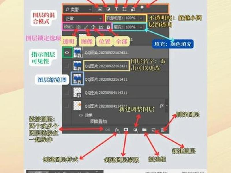 ps创建底层模板,ps创建底层模板怎么用 ps创建底层模板,ps创建底层模板怎么用