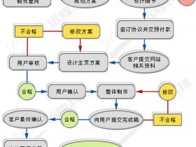 公司网站制作网站搭建；公司网站制作网站搭建流程