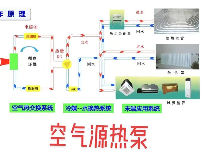 供热站的原理;供热站的原理是什么 供热站的原理;供热站的原理是什么