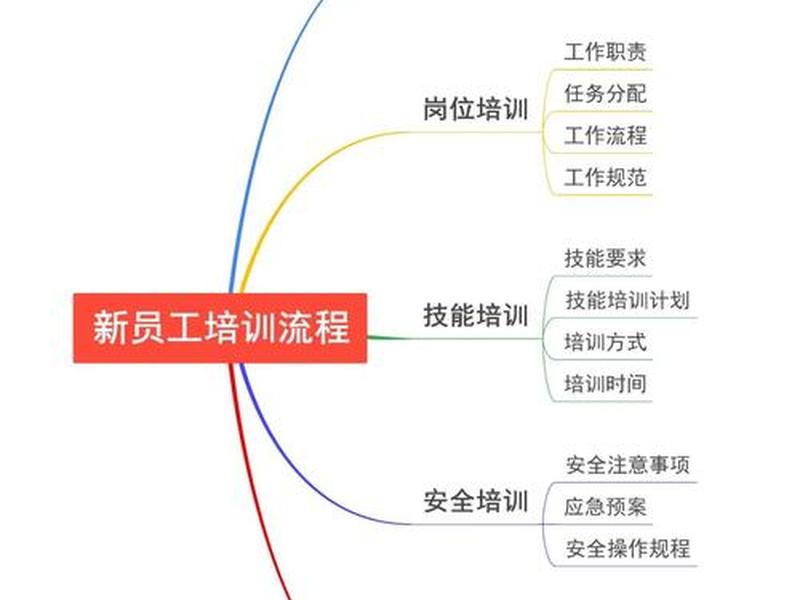 建站人员培训教程图片高清；建站人员培训教程图片高清大图