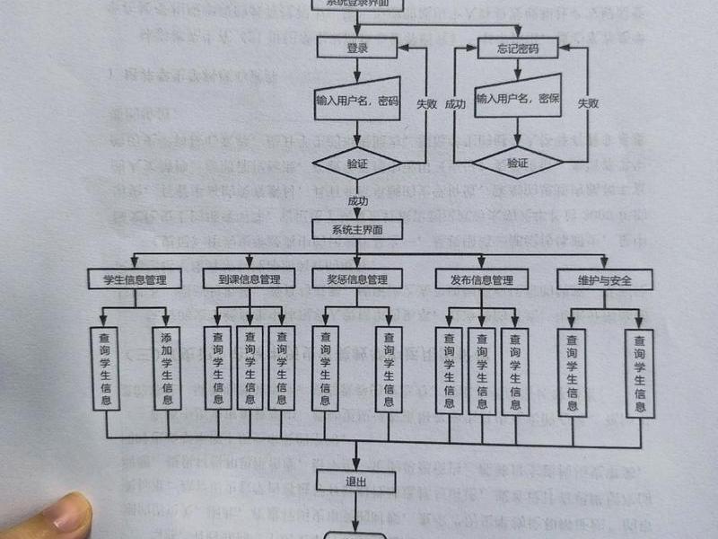 建站内容管理系统教程、建站内容管理系统教程图 建站内容管理系统教程、建站内容管理系统教程图