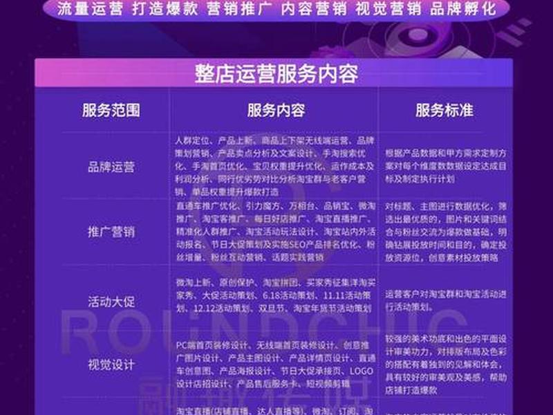 代运营刷数据的网站;代运营刷数据的网站叫什么 代运营刷数据的网站;代运营刷数据的网站叫什么