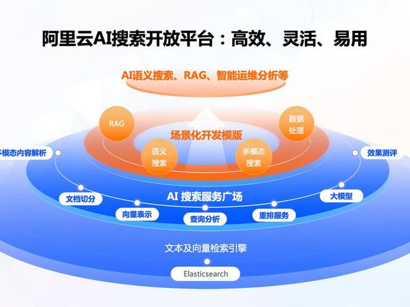 阿里云建站系统教程pdf(阿里云企业建站教程) 阿里云建站系统教程pdf(阿里云企业建站教程)
