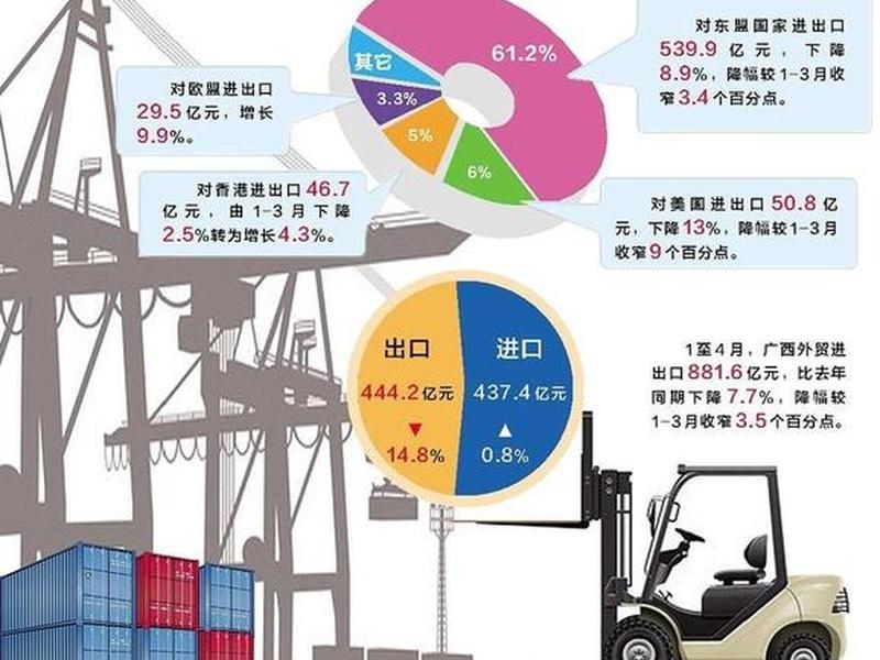 广西外贸政策有哪些优势 国家对广西外贸的政策 广西外贸政策有哪些优势 国家对广西外贸的政策
