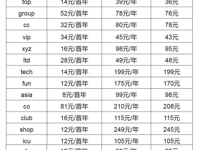 建站空间域名价格;网站空间域名是什么意思 建站空间域名价格;网站空间域名是什么意思
