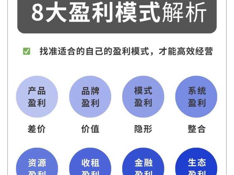 个人建站盈利模式、个人建站盈利模式是什么