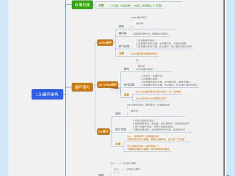 c基础教程菜鸟教程笔记,c语言教程菜鸟教程 c基础教程菜鸟教程笔记,c语言教程菜鸟教程