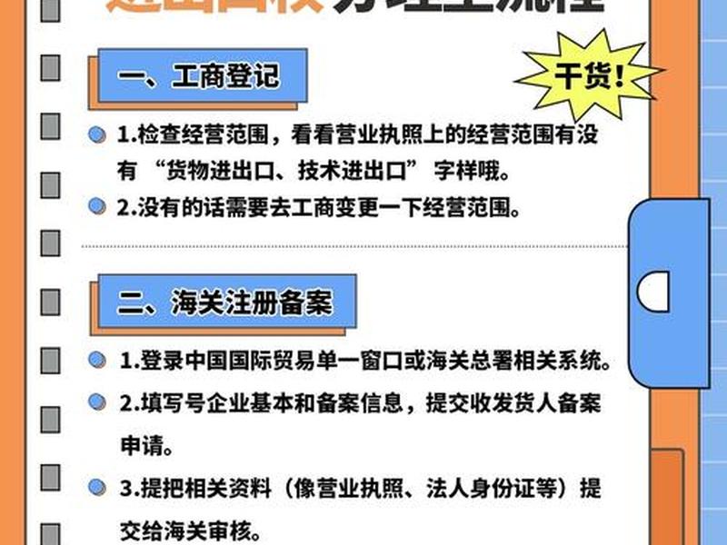 海南外贸资质网上办理流程、海南外贸资质网上办理流程及费用 海南外贸资质网上办理流程、海南外贸资质网上办理流程及费用