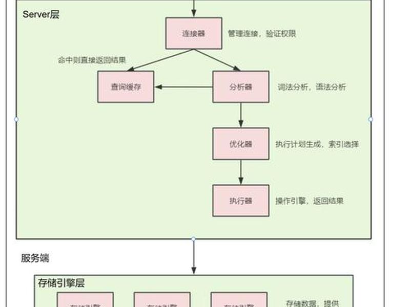 mysql建库步骤全流程解析、mysql建库步骤全流程解析怎么做 mysql建库步骤全流程解析、mysql建库步骤全流程解析怎么做