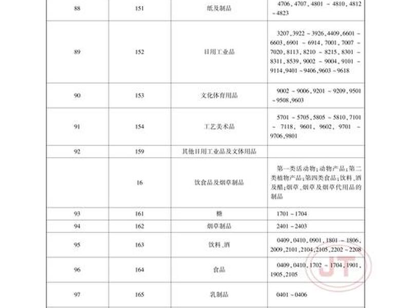 sdcms二级分类 二级分类代码 sdcms二级分类 二级分类代码