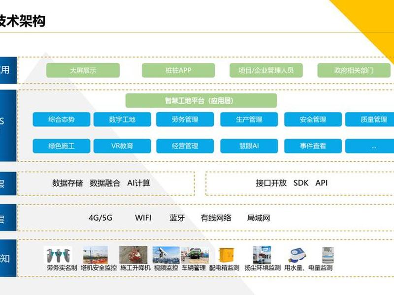 华为智慧建筑、华为智慧建筑解决方案php 华为智慧建筑、华为智慧建筑解决方案php