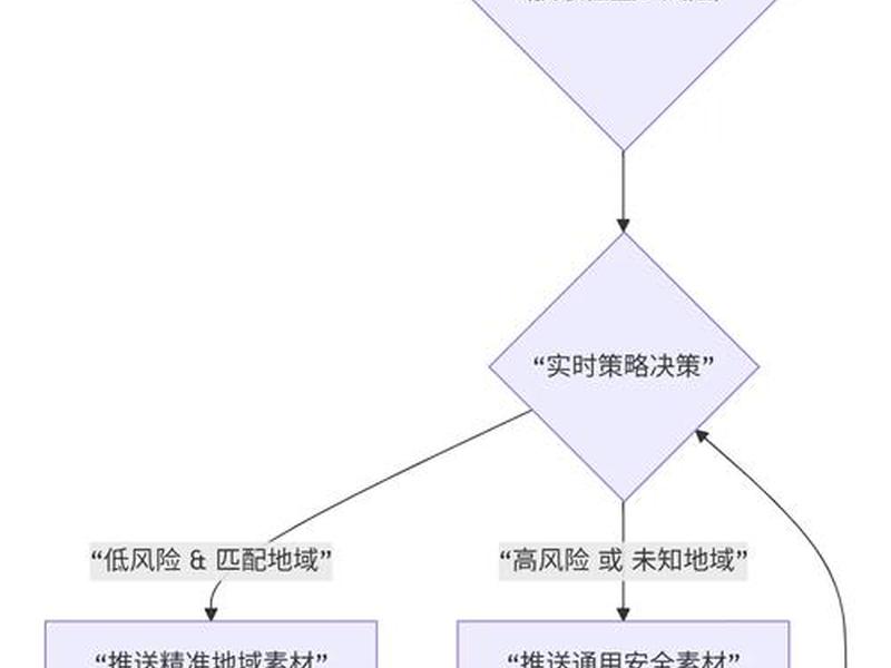 阿里云搭建ip网站;阿里云搭建ip网站教程 阿里云搭建ip网站;阿里云搭建ip网站教程