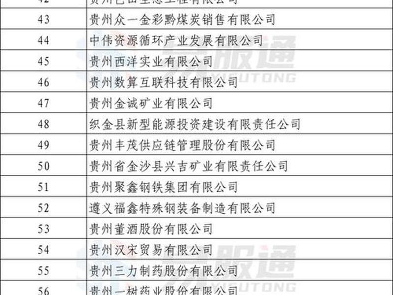 贵州外贸型企业有哪些（贵州外贸型企业有哪些企业）
