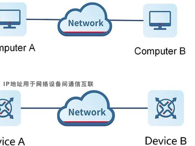 netbox的网络，netbox ip管理