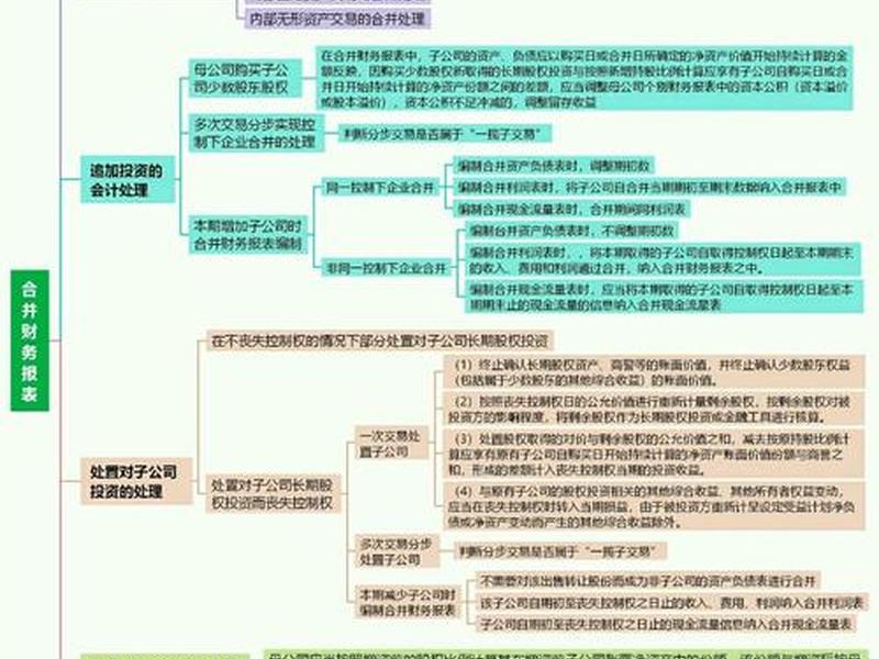 cpa运营模式详解、cpa运营模式详解pdf cpa运营模式详解、cpa运营模式详解pdf