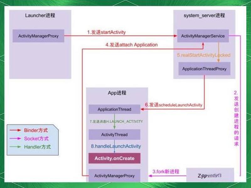 安卓平台开发源代码下载、安卓平台开发源代码下载软件 安卓平台开发源代码下载、安卓平台开发源代码下载软件