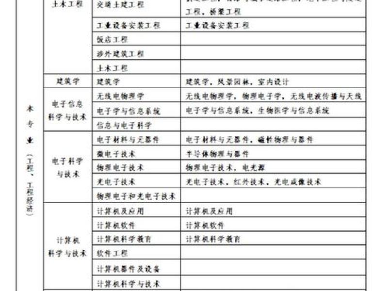 机电建造师考试内容(一级机电建造师考试内容) 机电建造师考试内容(一级机电建造师考试内容)