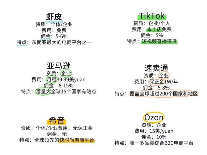 比文云跨境电商教程(比文云跨境电商平台小程序) 比文云跨境电商教程(比文云跨境电商平台小程序)