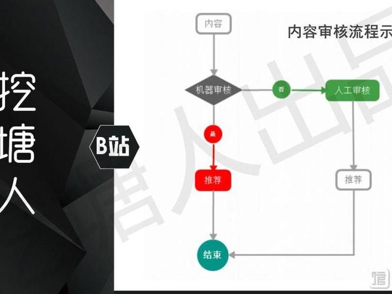 b站怎么建群聊、b站怎么建群聊啊