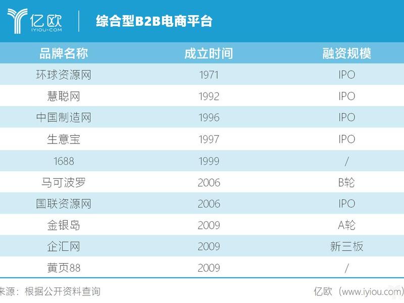国际b2b电商平台有哪些、国际b2b电商平台有哪些公司