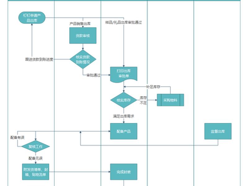 出海建站必看流程 出海建站必看流程是什么 出海建站必看流程 出海建站必看流程是什么
