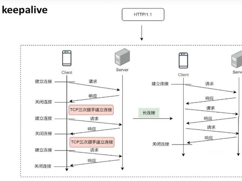 apache搭建http服务器 - 如何用apache搭建服务器 apache搭建http服务器 - 如何用apache搭建服务器