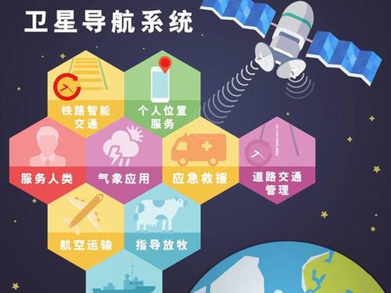 北斗gps定位终端安装教程,北斗gps定位终端安装教程视频 北斗gps定位终端安装教程,北斗gps定位终端安装教程视频