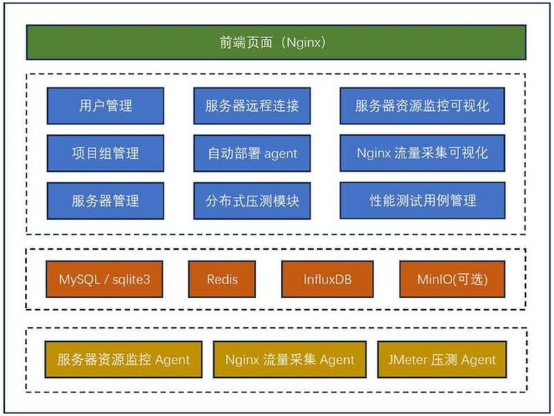 建站平台响应式设计测试 建站平台响应式设计测试方案