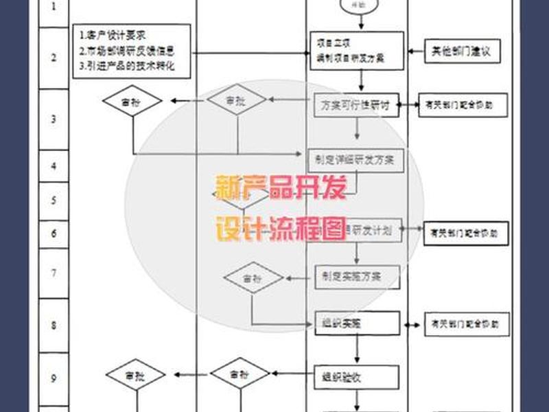 discuz开发流程,discuzq开发 discuz开发流程,discuzq开发