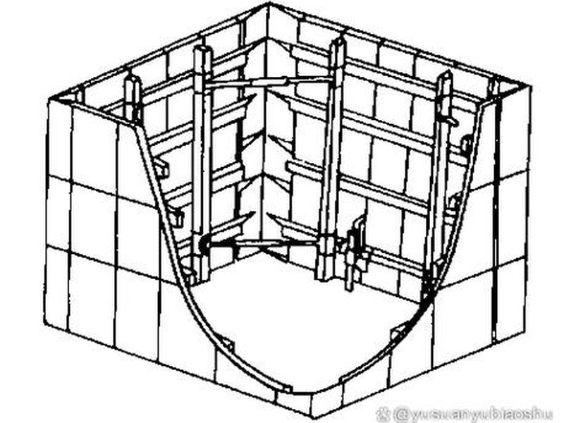 基础筑模施工(建筑基础模板的施工工艺) 基础筑模施工(建筑基础模板的施工工艺)