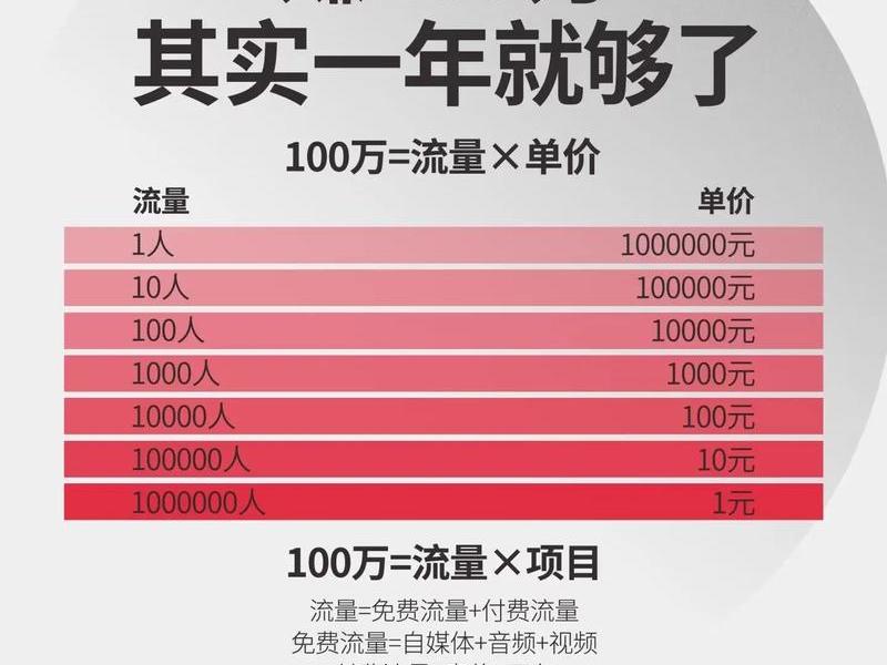 个人建网站怎样盈利（个人建网站怎样盈利赚钱）