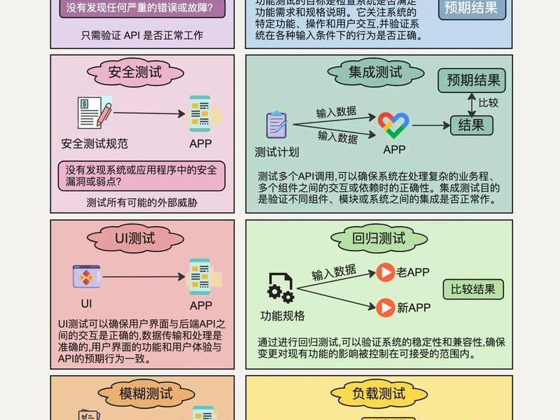 API搭建实战教程 api搭建实战教程 API搭建实战教程 api搭建实战教程