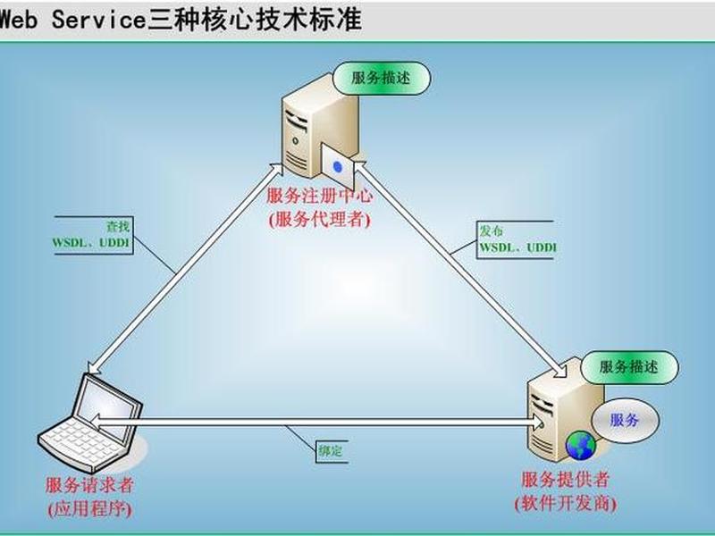 Web服务器部署教程 - web服务器部署教程图 Web服务器部署教程 - web服务器部署教程图