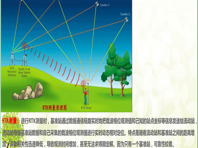 rtk基准站架设在未知点怎么设置,rtk基准站架设在已知点和未知点的区别上 rtk基准站架设在未知点怎么设置,rtk基准站架设在已知点和未知点的区别上