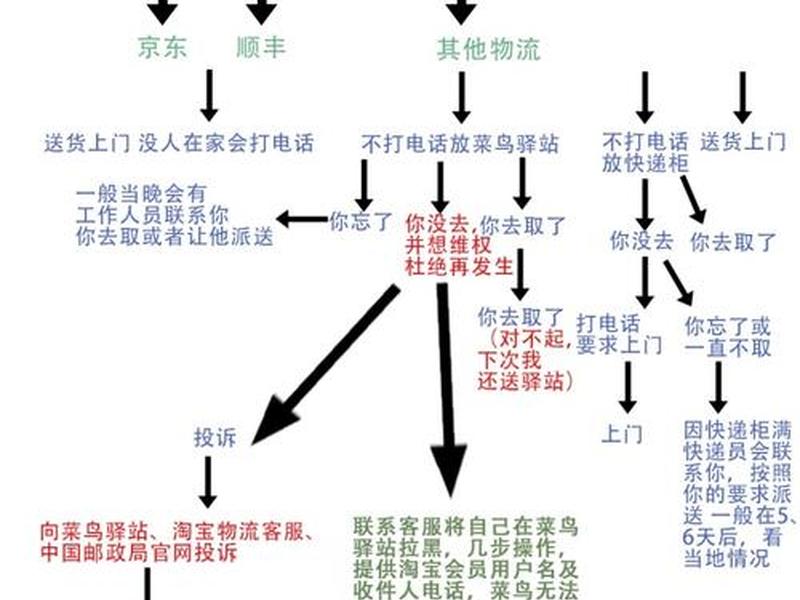 菜鸟驿站开站流程、菜鸟驿站开站流程怎么写 菜鸟驿站开站流程、菜鸟驿站开站流程怎么写