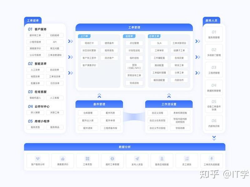 建站系统 开源、开源建站系统有哪些 建站系统 开源、开源建站系统有哪些