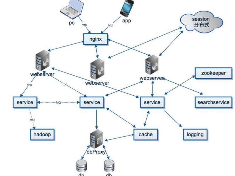 serverless解决方案 - serverless servicemesh
