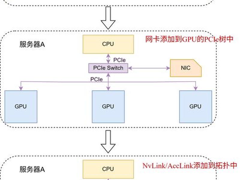 asp.net 建站教程视频 asp.net web教程 asp.net 建站教程视频 asp.net web教程