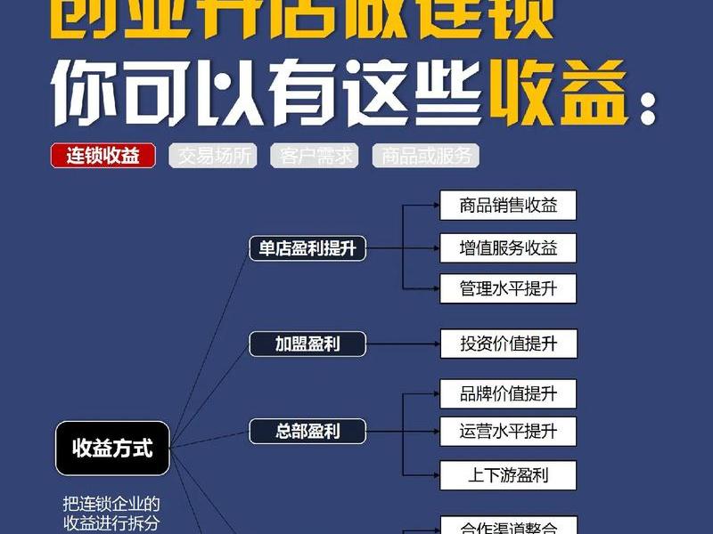 巴巴怎么开店铺 巴巴怎么开店铺赚钱 巴巴怎么开店铺 巴巴怎么开店铺赚钱