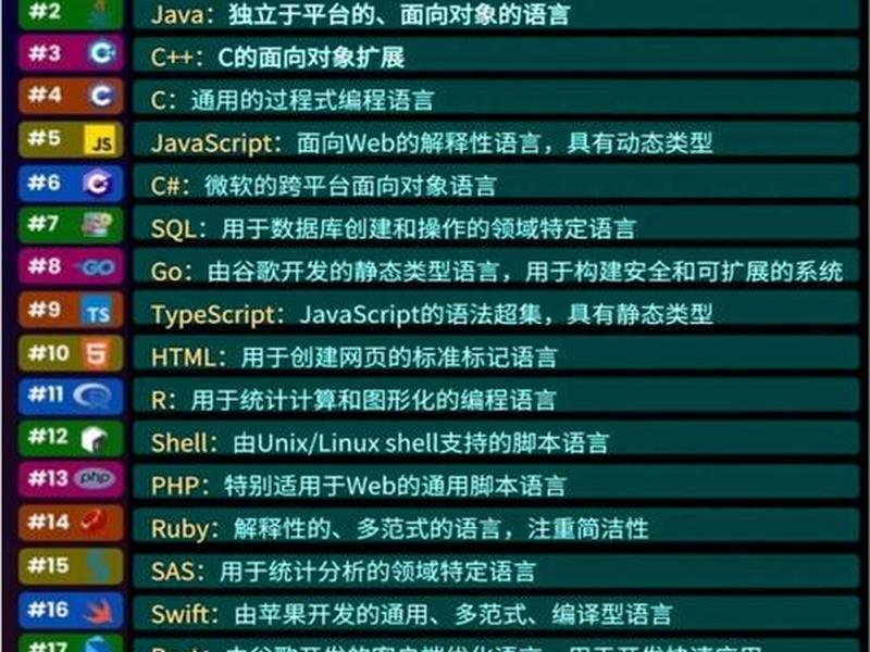 非程序员学什么编程语言 - 非程序员学什么编程语言好 非程序员学什么编程语言 - 非程序员学什么编程语言好