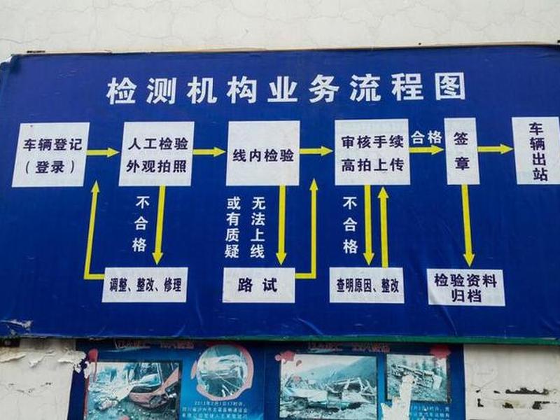 检车站高效检车攻略、检车站工作流程 检车站高效检车攻略、检车站工作流程