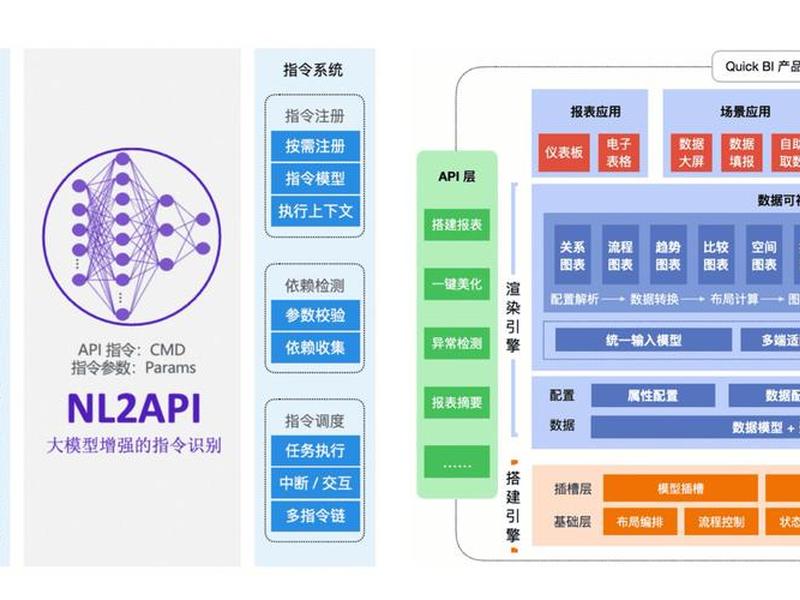 node搭建ai智能体（node搭建api）