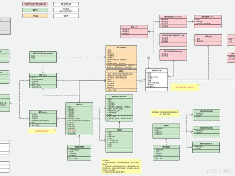 thinkphp创建数据库表、thinkphp 数据库配置文件 thinkphp创建数据库表、thinkphp 数据库配置文件