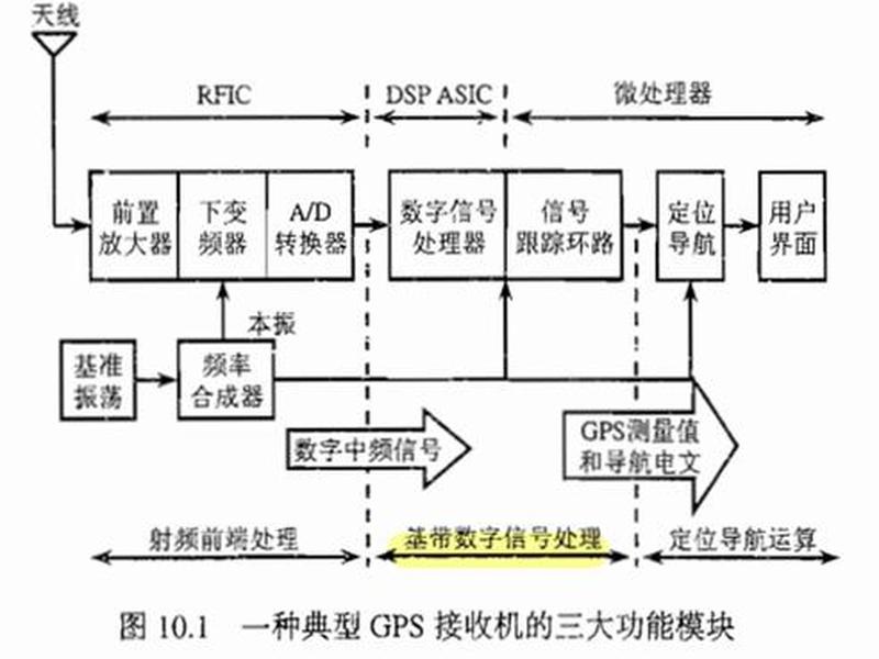 gps怎么建立工程,gps怎么新建工程 gps怎么建立工程,gps怎么新建工程