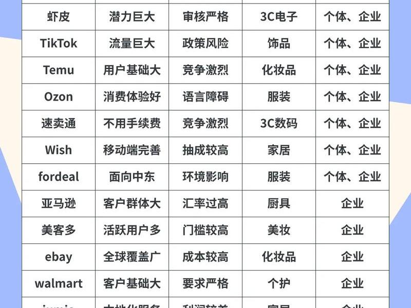 abc电商平台 - abc电商平台有哪些 abc电商平台 - abc电商平台有哪些